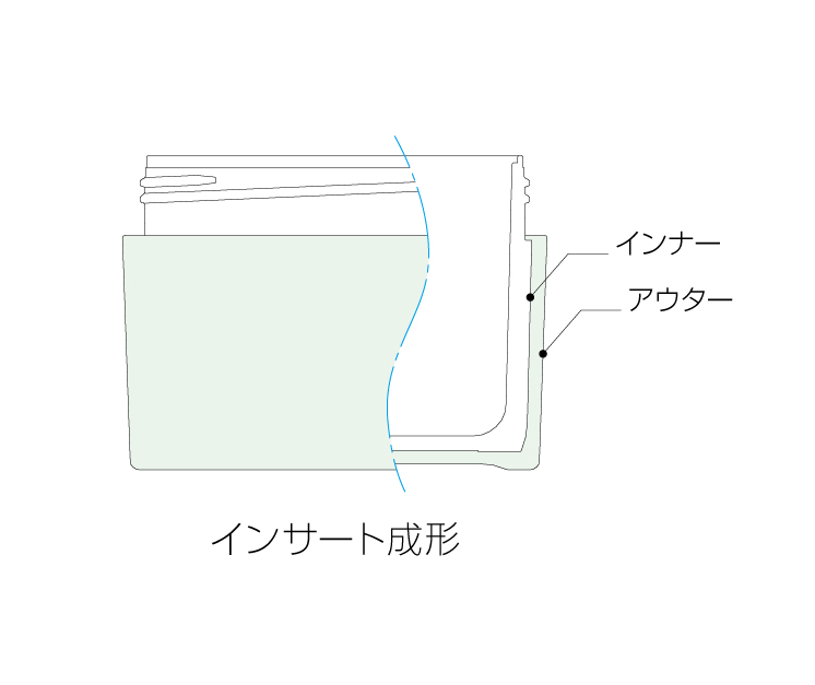 インサート成形〈図〉